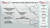 Losowanie Pucharu Polski 2014